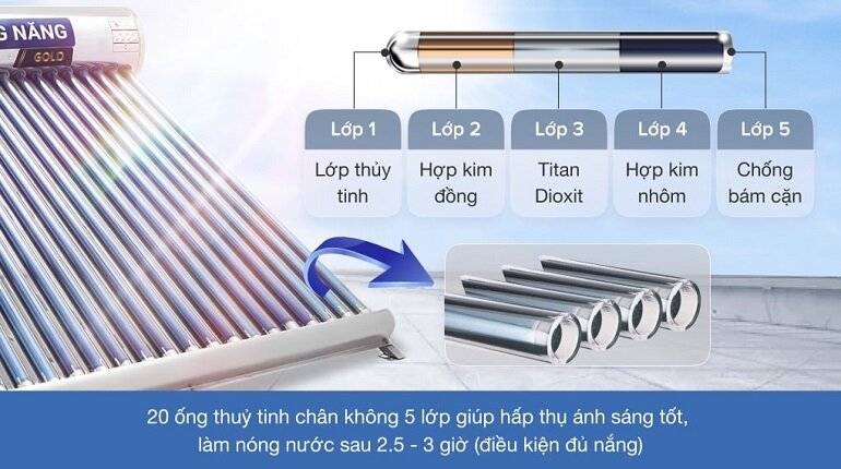 Bình nóng lạnh thái dương năng Sơn Hà 200 lít Nano 58-200