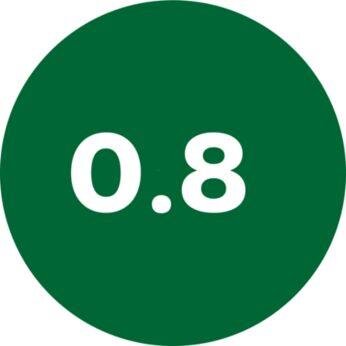 Nồi chiên không dầu Philips  HD9643 3.2L