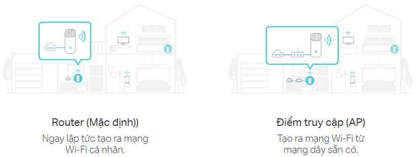 Bộ phát wifi TP-Link Deco E4 1-Pack AC1200Mbps