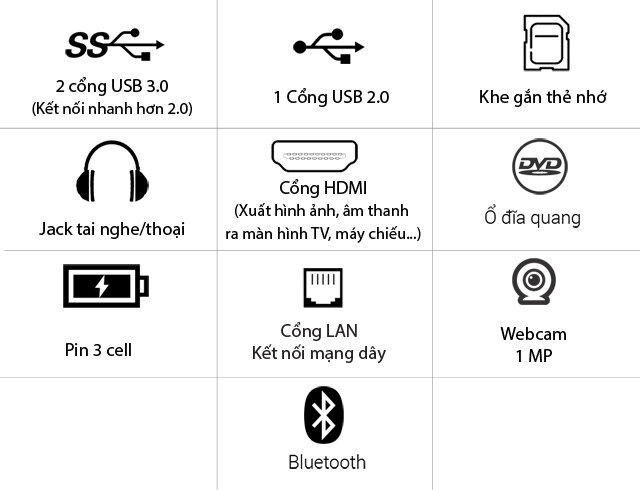 Laptop Dell Inspiron 5567 i5 7200U/4GB/1TB/2G M445/Win10/(M5I5384W)