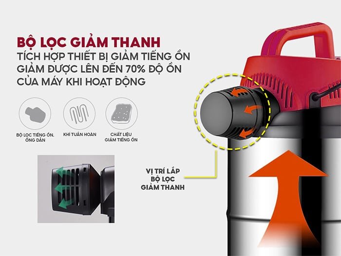 Máy có kèm bộ lọc giảm thanh Máy có kèm bộ lọc giảm thanh