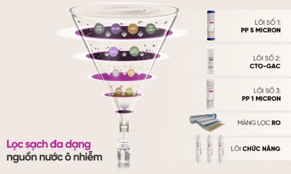 Máy lọc nước nóng lạnh nguội Mutosi MP-C102S