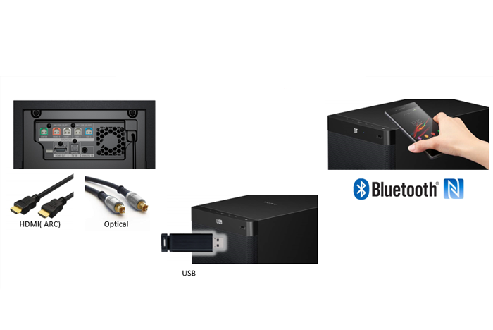 Dàn âm thanh Soundbar 5.1 SONY HT-RT40