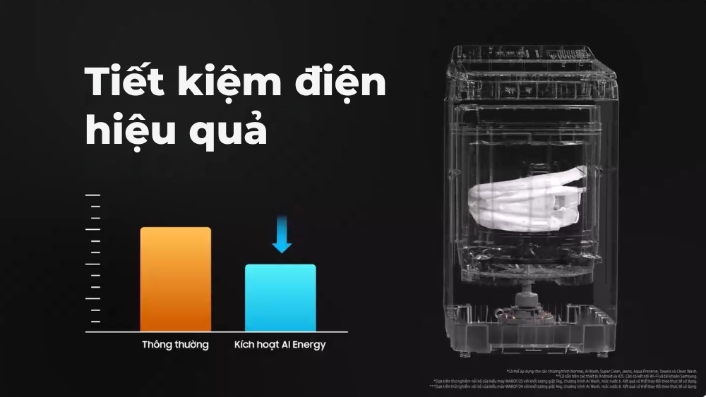Chế độ AI Energy tiết kiệm điện thông minh
