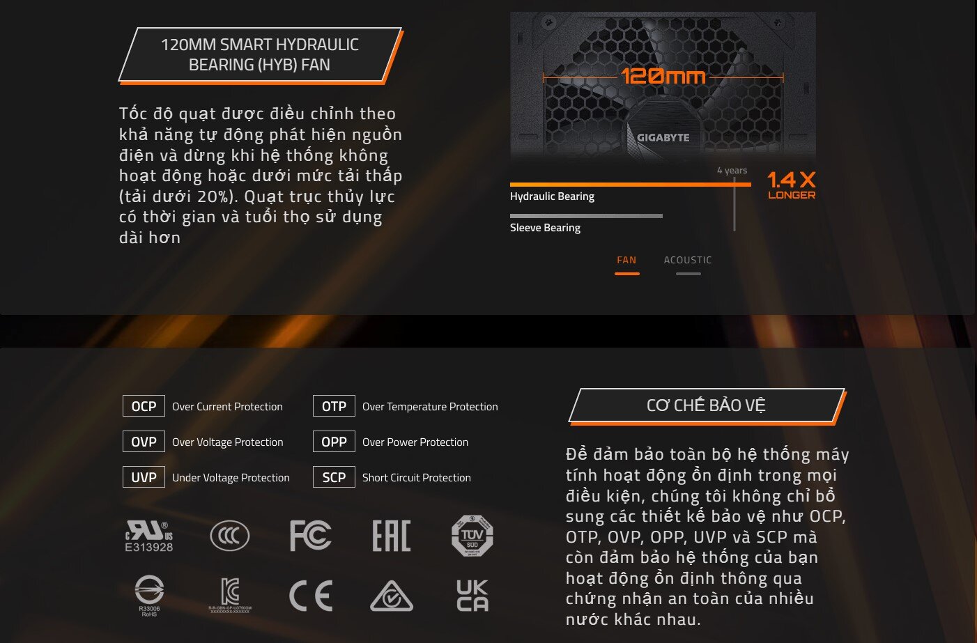 Nguồn Gigabyte UD750GM 750W (80 Plus Gold/Full Modular/Màu Đen) 