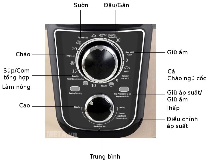 Nồi áp suất điện đa năng Sunhouse SHD1668