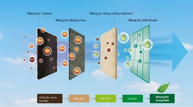Điều hòa Casper 9000 BTU 1 chiều SC-09FS33 gas R-32 3 điều hòa Casper 9000 BTU 1 chiều SC-09FS33 gas R-32