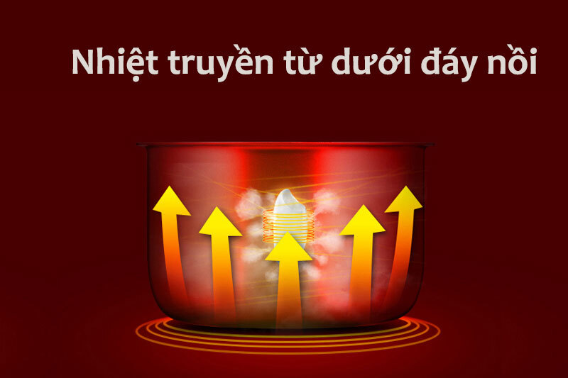 Nồi cơm điện tử Midea 1.8 lít MB-FS5018 Nồi cơm điện tử Midea 1.8 lít MB-FS5018