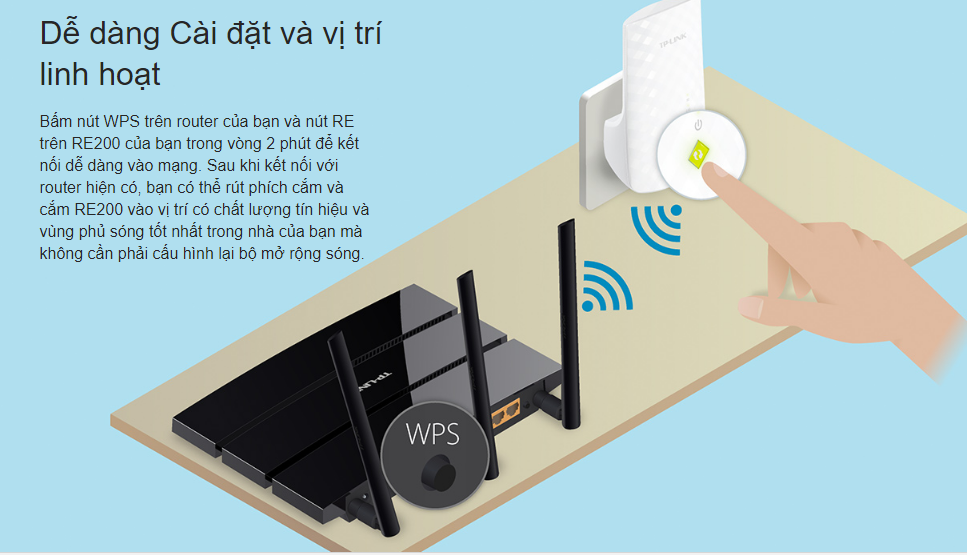 TP-Link RE200 AC750 標準 Wifi 擴充器