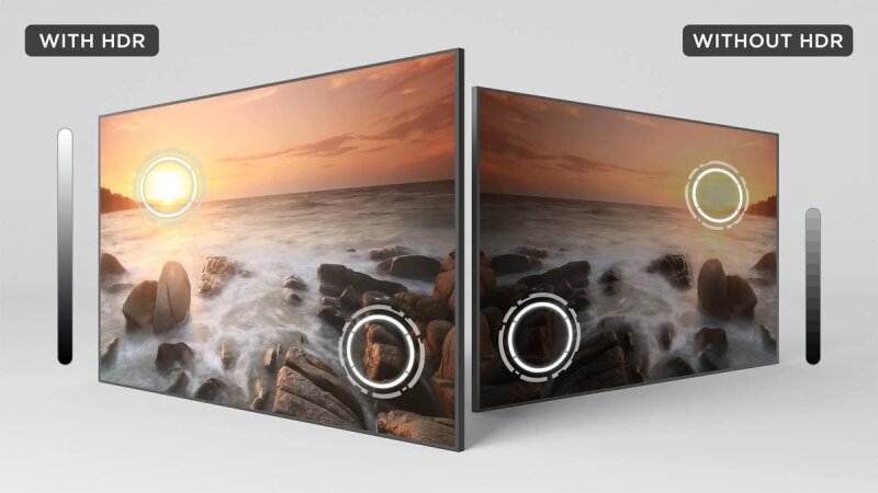 Độ phân giải HD kết hợp công nghệ hiển thị HDR (Ảnh: Điện Máy Xanh).