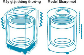 Máy giặt Sharp ES-R905FV 9kg