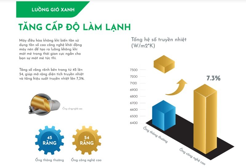 Điều hòa Hikawa 12000 BTU 1 chiều HI-NC15MS/HO-NC15MS