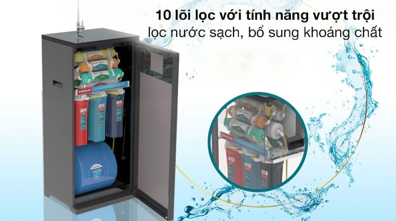 Máy lọc nước Sunhouse SHA88116K