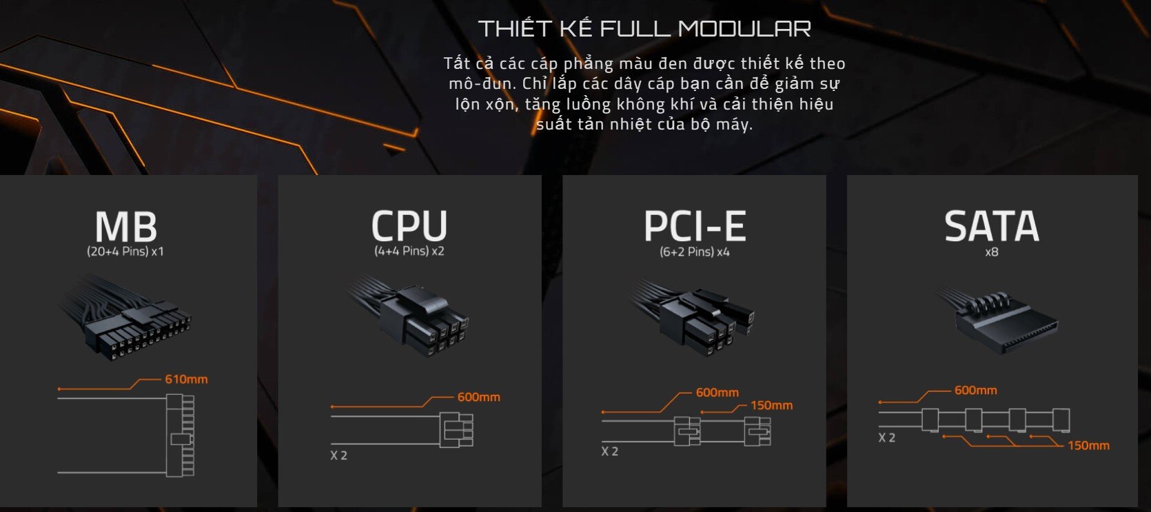 Tất cả các cáp phẳng màu đen được thiết kế theo mô-đun. Chỉ lắp các dây cáp bạn cần để giảm sự lộn xộn, tăng luồng không khí và cải thiện hiệu suất tản nhiệt của bộ máy.