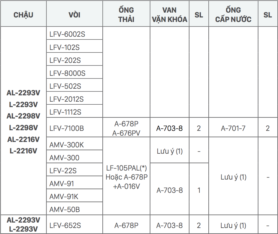 Gợi ý kết hợp vòi rửa và chậu rửa mặt lavabo INAX âm bàn AL-2293V