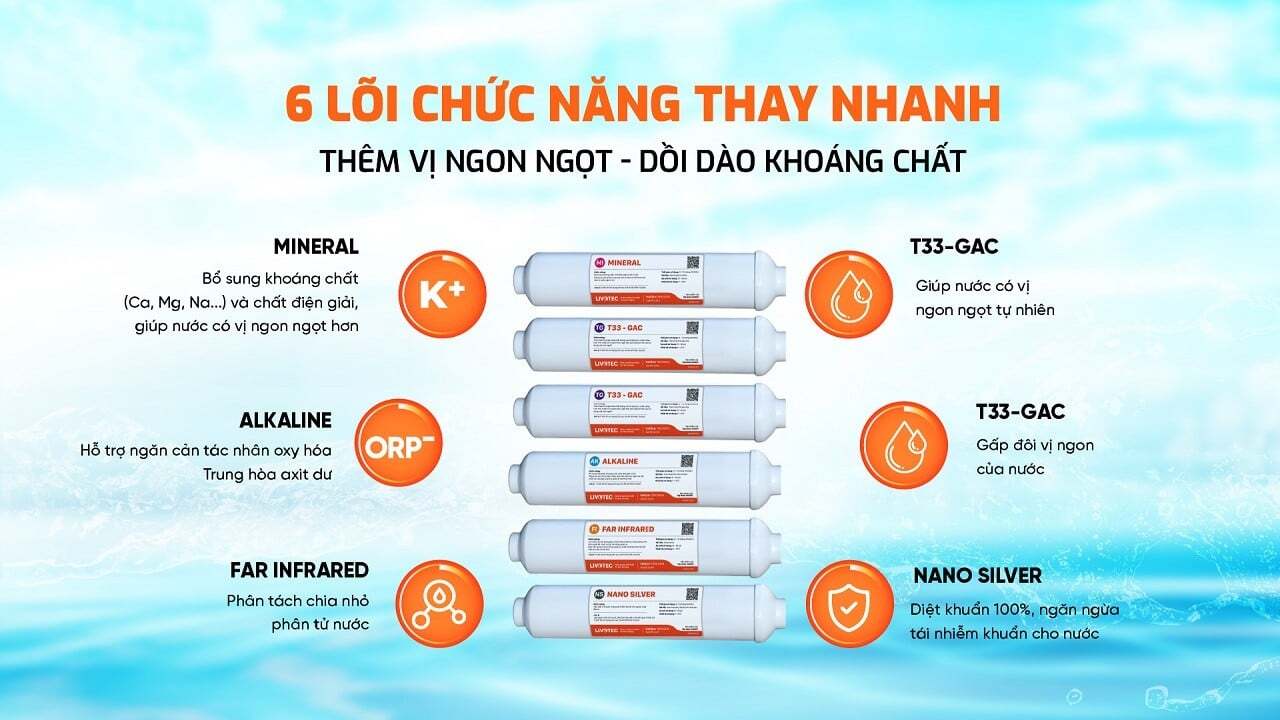 máy lọc nước RO Karofi Livotec 606 có 6 lõi chức năng máy lọc nước RO Karofi Livotec 606 có 6 lõi chức năng