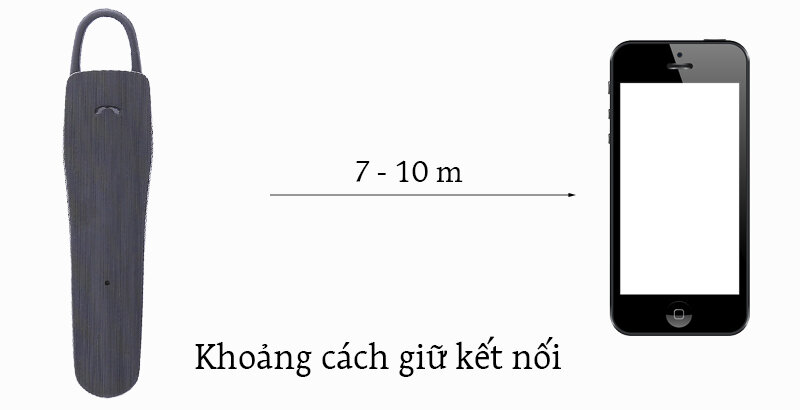 Tai nghe Bluetooth Roman R553 Tai nghe Bluetooth Roman R553