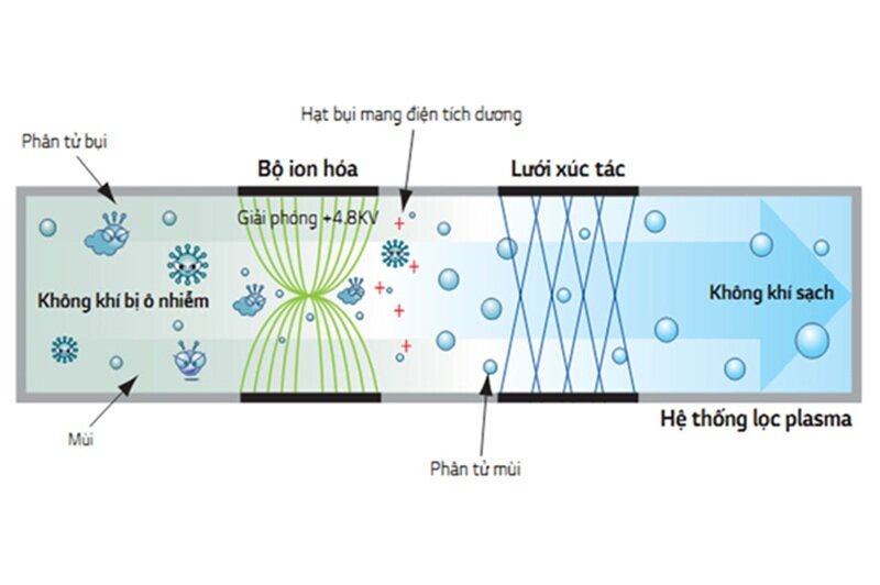 Điều hòa cây LG APNQ100LFA0/APUQ100LFA0