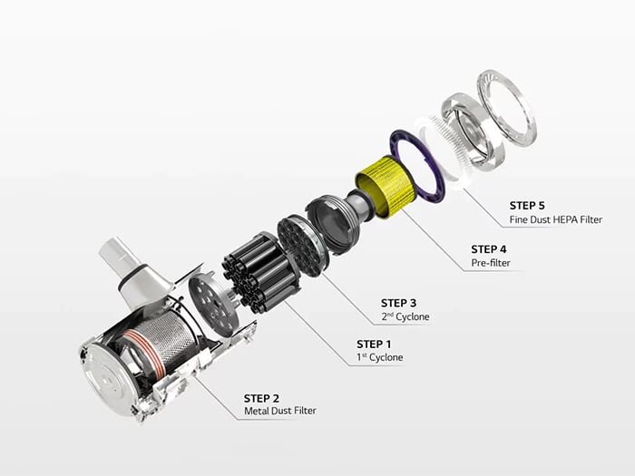 Hệ thống lọc 5 lớp hiệu quả 