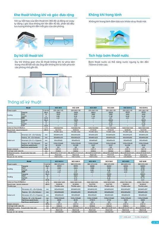 Điều hòa âm trần 1 chiều Midea 28.000BTU MCD-28CR Điều hòa âm trần 1 chiều Midea 28.000BTU MCD-28CR