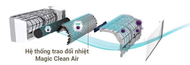 Máy lạnh Toshiba Inverter 2 HP RAS-H18G2KCVP-V Máy lạnh Toshiba Inverter 2 HP RAS-H18G2KCVP-V