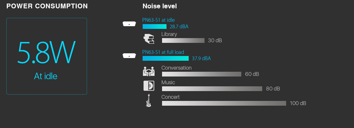 Máy tính mini Asus PN63-S1-B-S5081MD-PZ01
