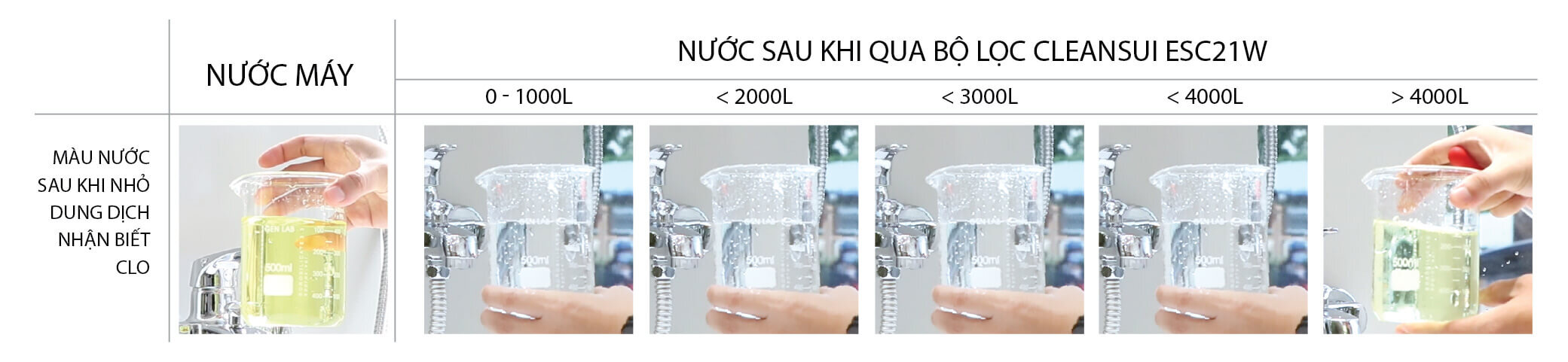 chất lượng của vòi sen khử clo es201w