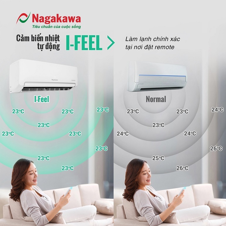Điều hòa Nagakawa Inverter 18000 BTU 2 chiều NIS-A18R2H11 gas R-32 4 điều hòa Nagakawa Inverter 18000 BTU 2 chiều NIS-A18R2H11