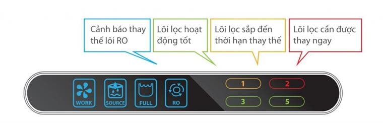 Máy lọc nước AOSmith RO A1