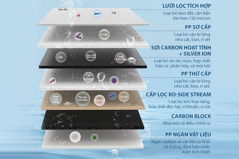 Máy lọc nước nóng nguội RO A.O. Smith ROSS 7 lõi LUX-AOU800HOT (hình 10)