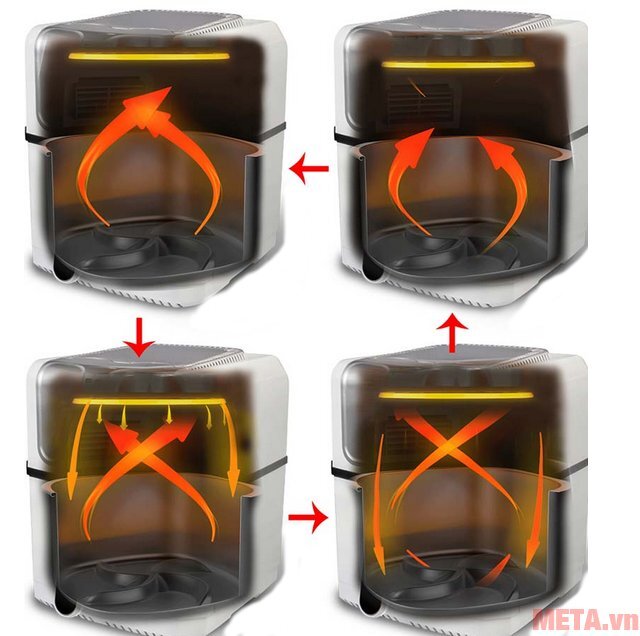 Nồi chiên không dầu Iruka I-57 - 3.2 lít