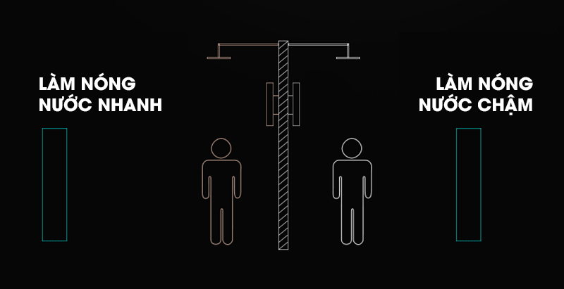 Máy nước nóng Panasonic DH-3JP4VH 3.5 kW