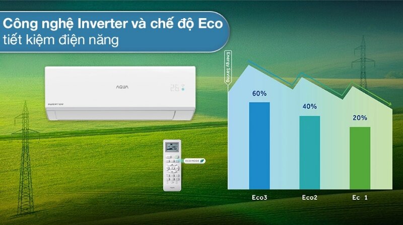 Điều hòa Aqua Inverter 9000 BTU 1 chiều AQA-RUV10RB2 tiết kiệm điện
