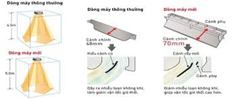 Điều hòa Panasonic 40000 BTU 1 chiều S-40PU1H5/U-40PV1H8