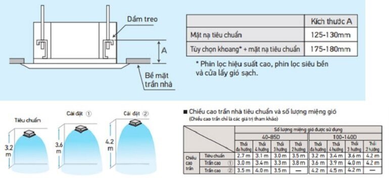Điều hòa Daikin Inverter 21000 BTU 1 chiều FCFC60DVM/RZFC60DVM gas R-32 - Điều khiển không dây, phin lọc Merv8