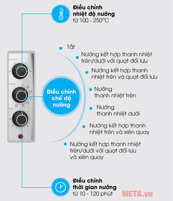 Lò nướng Electrolux EOT30MXC 30 lít Lò nướng Electrolux EOT30MXC 30 lít