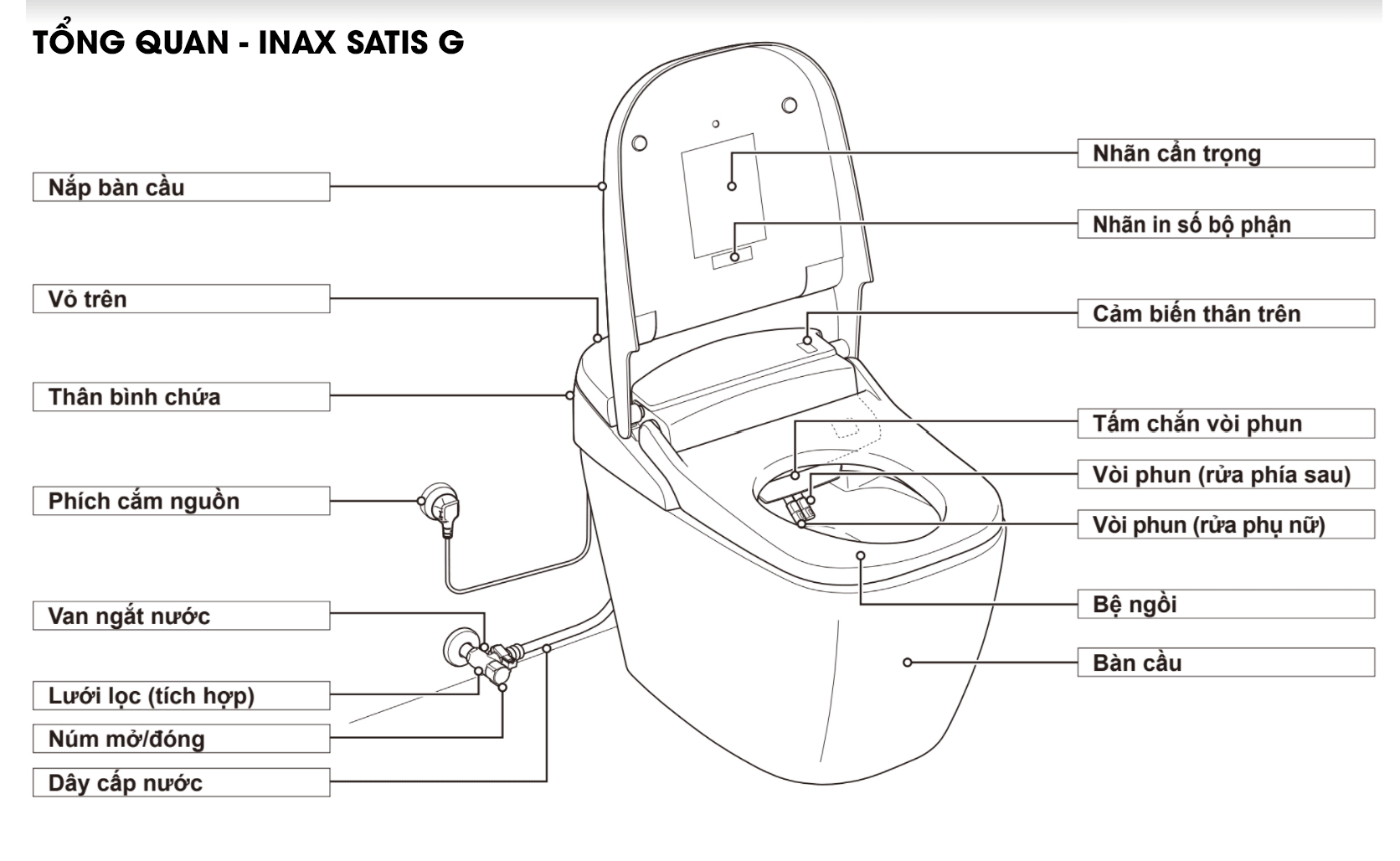 Bồn cầu điện tử INAX Satis G AC-G216VN tổng quan