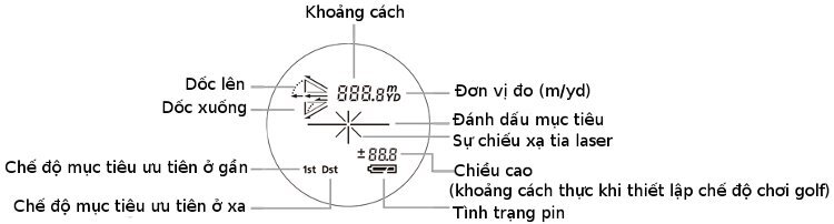 Thiết kế khoảng đặt mắt thuận lợi giúp cho những người đeo kính có thể quan sát mục tiêu dễ dàng hơn