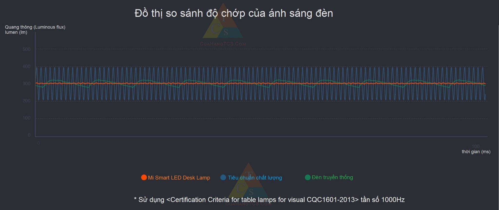 Đèn bàn thông minh Xiaomi