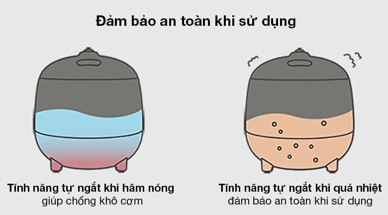 Nồi cơm điện tử Bear DFB-B12F1 có khả năng tự ngắt khi quá nhiệt và hâm nóng