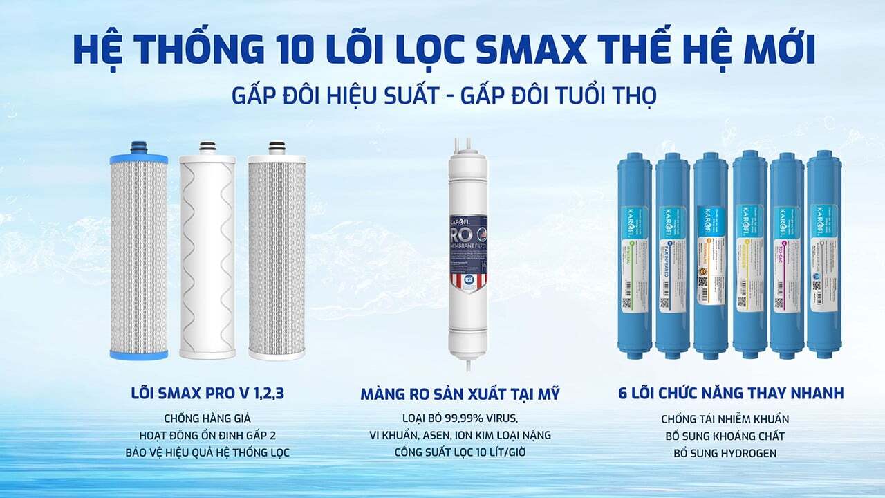Máy lọc nước RO Karofi KAQ-U03 Pro sử dụng hệ thống lọc 10 lõi Máy lọc nước RO Karofi KAQ-U03 Pro sử dụng hệ thống lọc 10 lõi