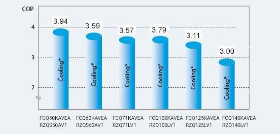 Điều hòa tủ đứng 1 chiều Daikin FVRN71AXV19/RR71CGXV19 24.0000 BTU