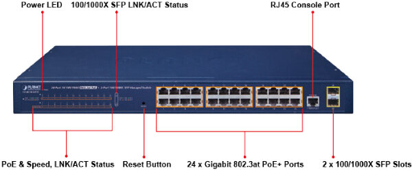 Switch Planet GS-4210-24T2S 24 Port 10/100/1000 + 2 Port100/1000 SFP