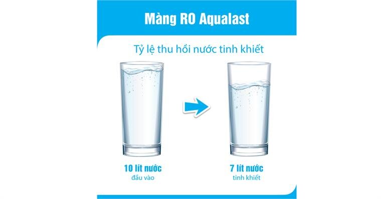 Máy lọc nước RO Karofi UDS7100