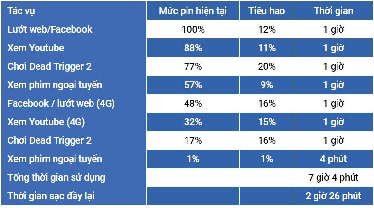 Điện thoại OPPO F3 Lite (A57)