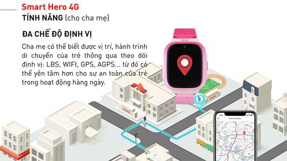 Masstel Smart HERO 4G | Định vị chính xác và nhanh chóng