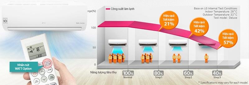Điều hòa 1 chiều Inverter LG V10ENV 9.200BTU Dual Cool