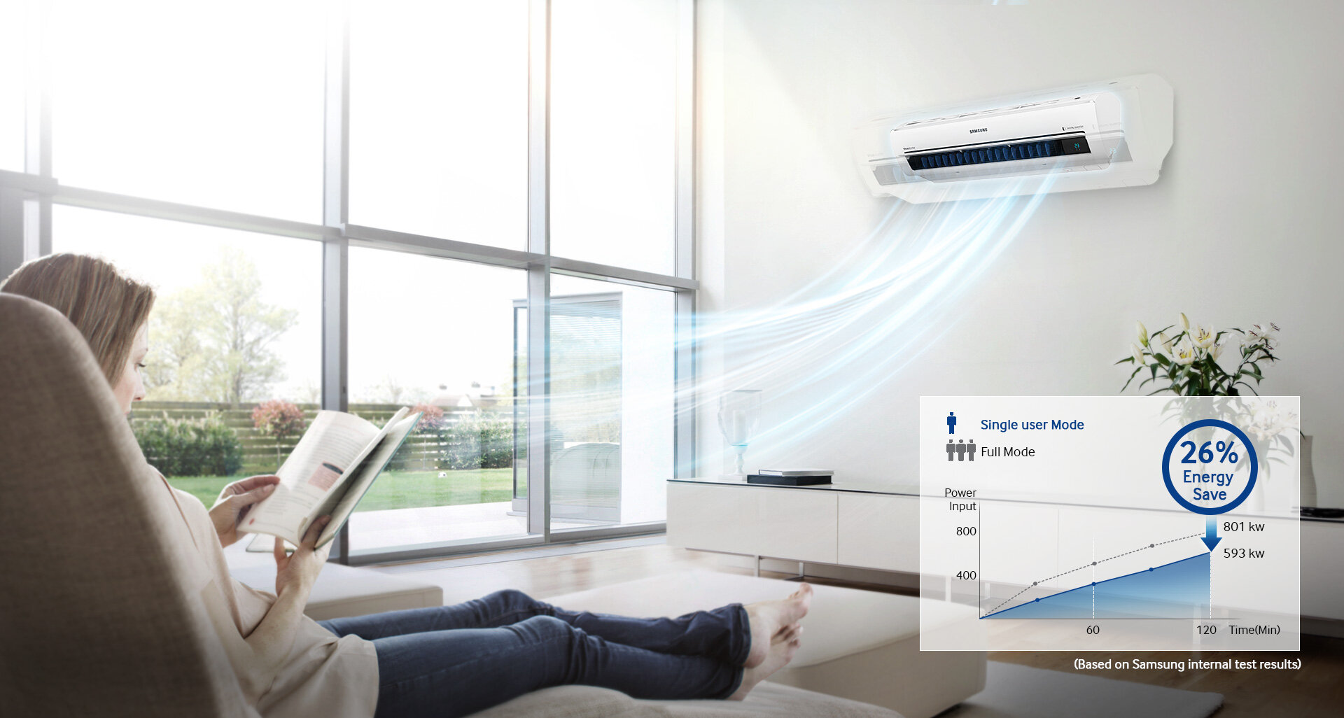 Máy lạnh Samsung 1.5 HP AR12JCFSSURNSV Máy lạnh Samsung 1.5 HP AR12JCFSSURNSV