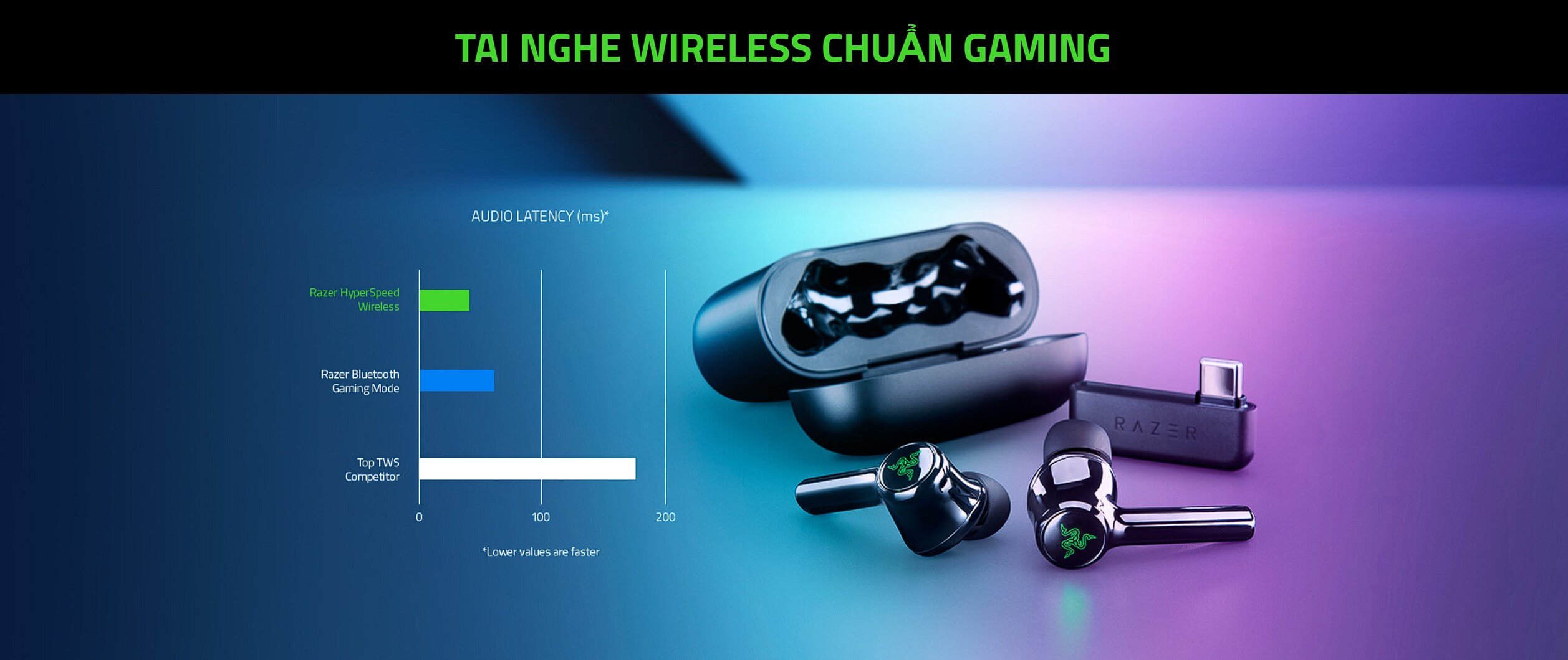 Tai nghe không dây Razer Hammerhead Pro HyperSpeed-Earbuds_RZ12-04590100-R3A1