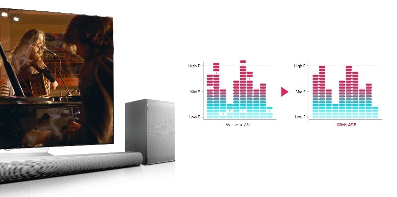 Loa Soundbar 4.1 LG SH8 Loa Soundbar 4.1 LG SH8